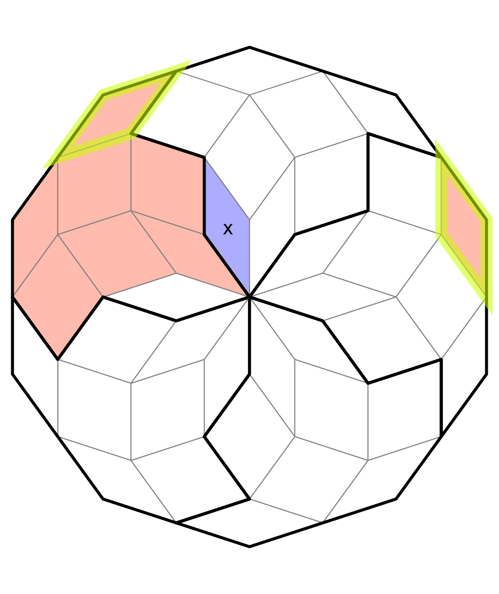 Two cells that cannot contain x.