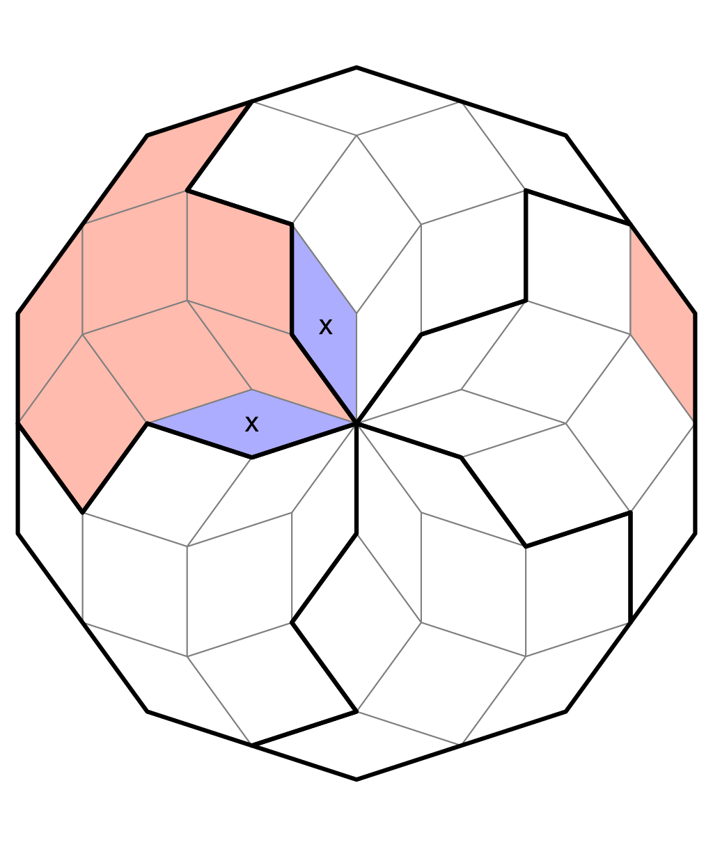 Two cells that must have the same value, x.