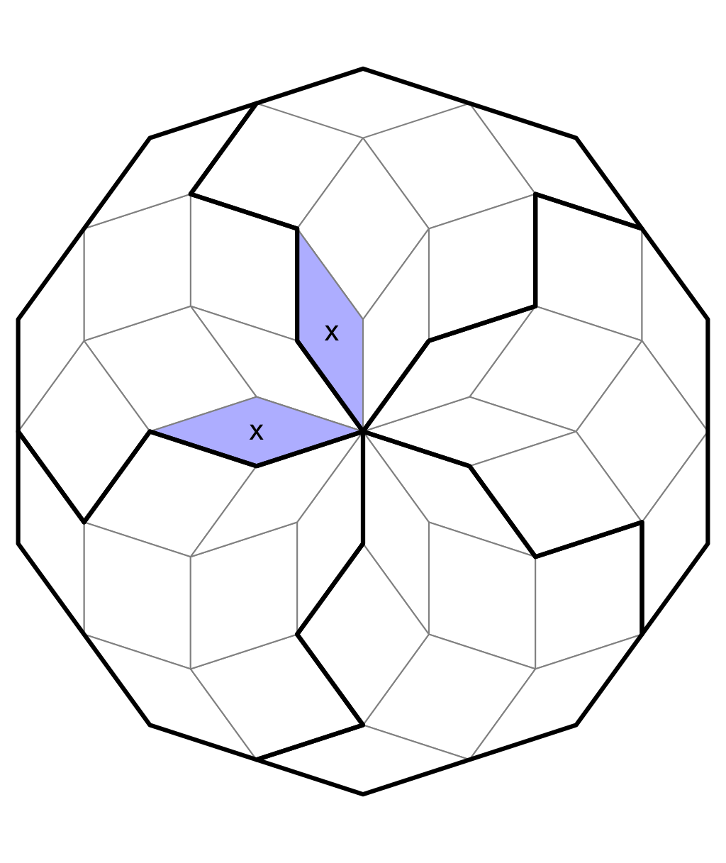 Two cells with the same value x.