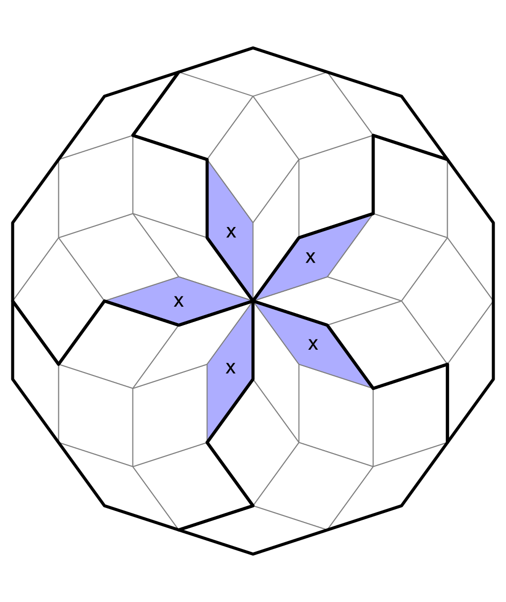 A fifth cell that must have the value x.