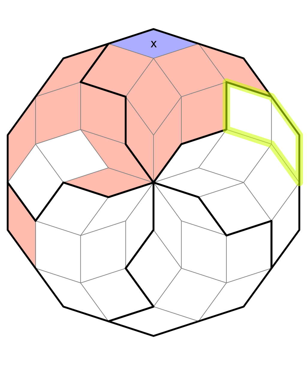 One of these cells must have the value x.