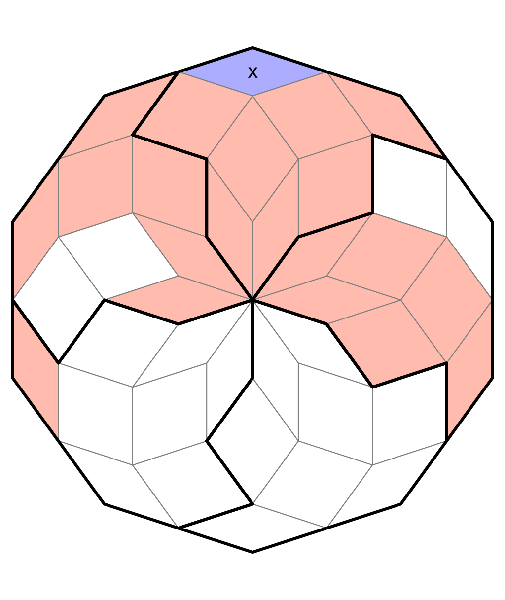 The other cells in this block cannot contain the value x.