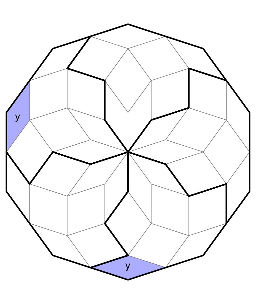 Two cells with the same value y.